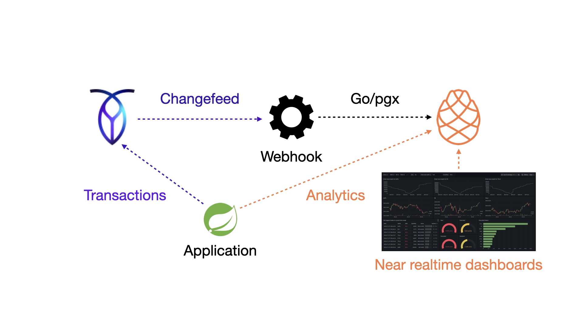 CockroachDB to CedarDB via CDC architecture