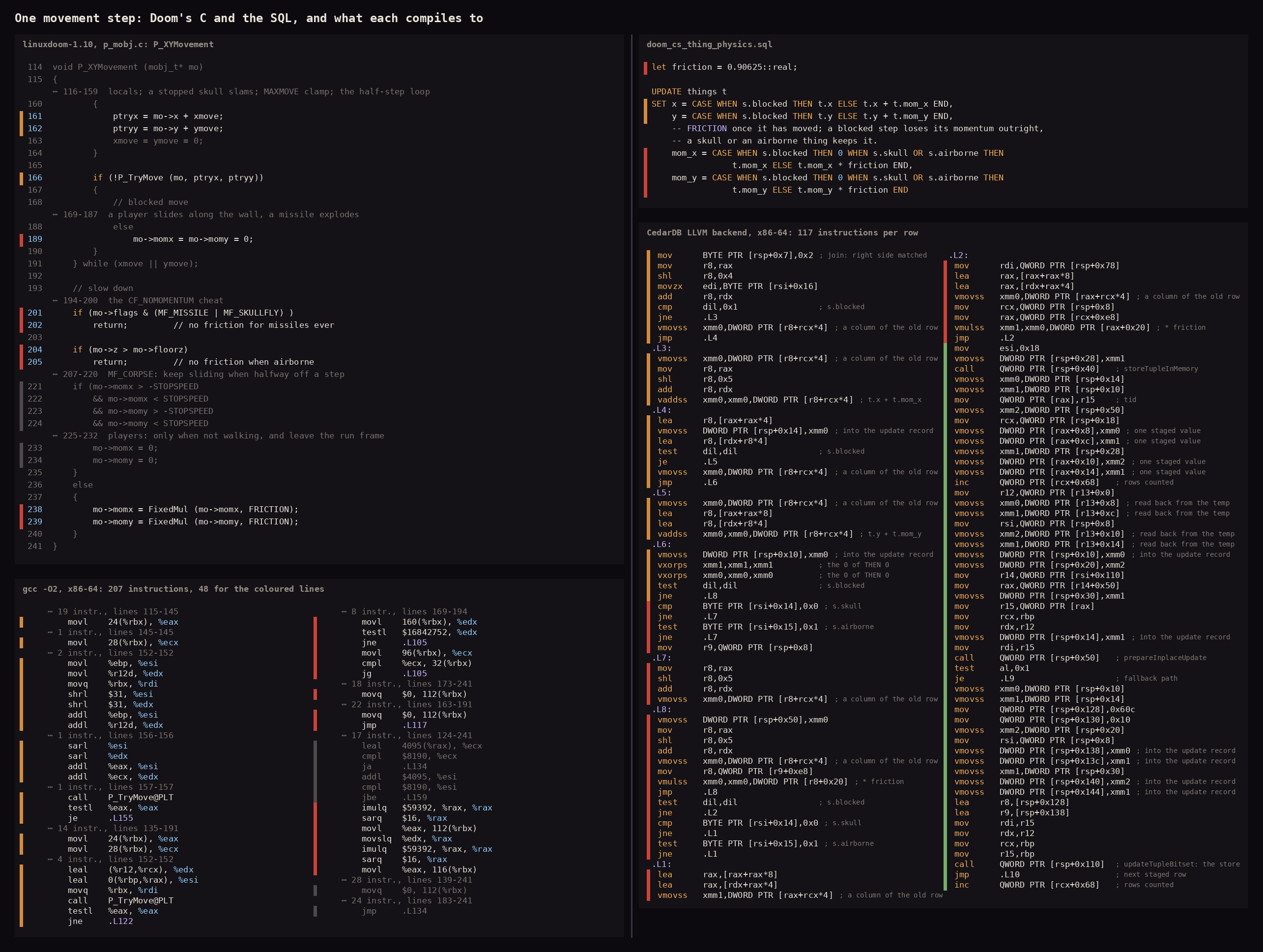Comparison between compiled linux_doom and SQLDoom