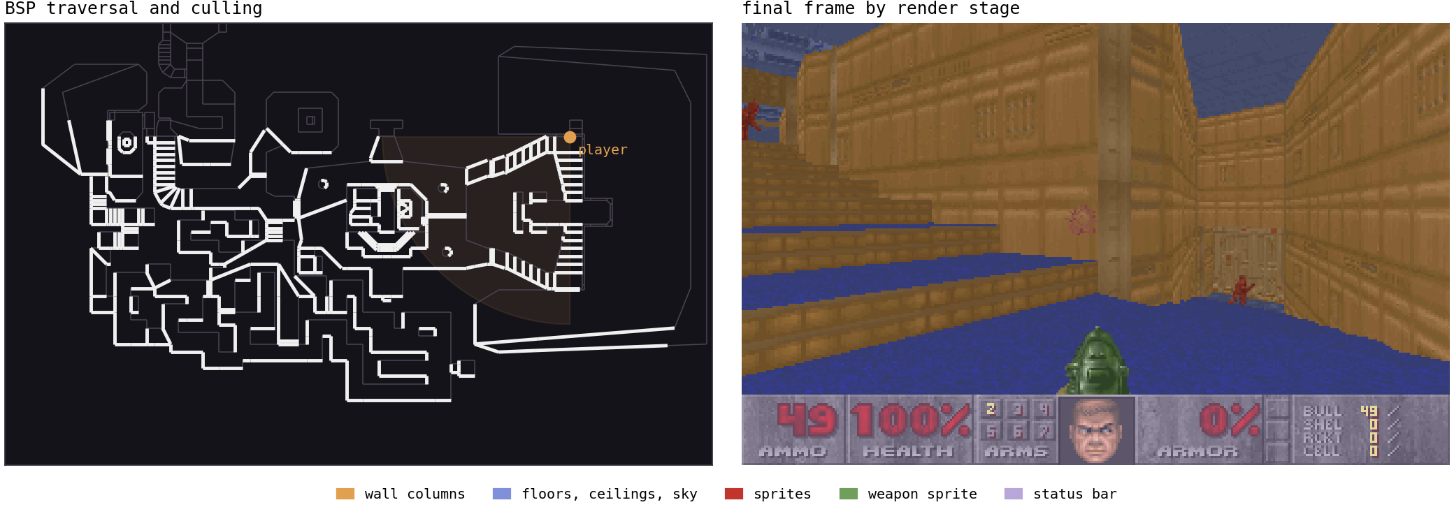 Frame visualization by render stage