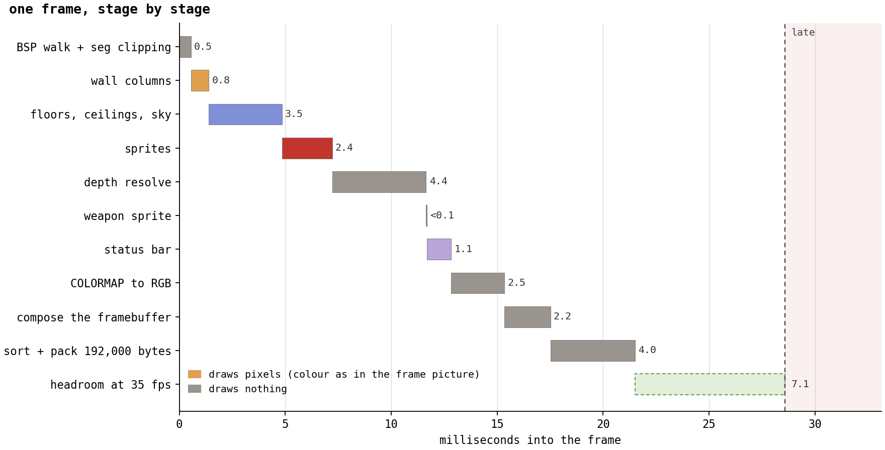 The rendering pipeline on an AMD Ryzen 7 7840U