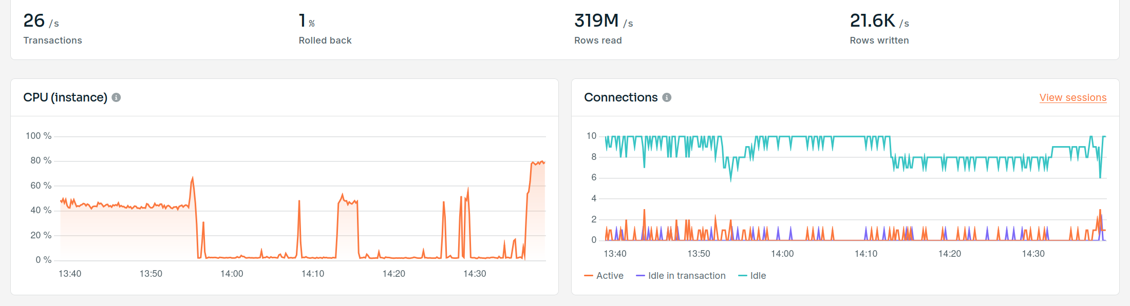 CedarDB Cloud Monitoring