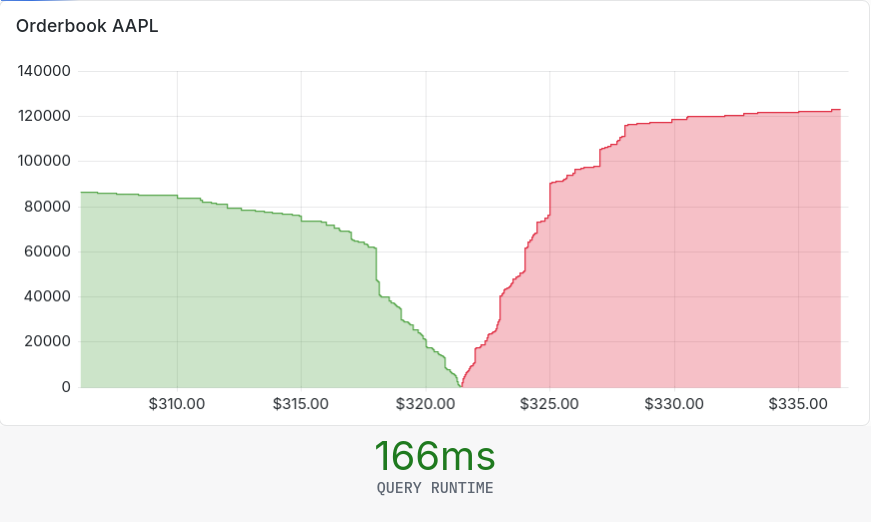 Order Book
