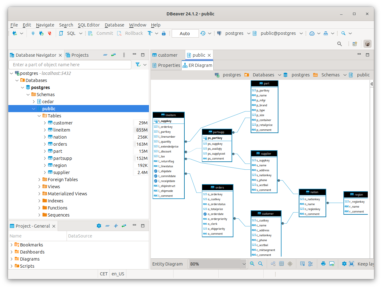 schema overview